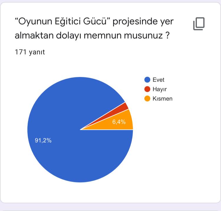 Oyunun Eğitici Gücü Projesi Öğrenci Ön Test Anket Sonuçları by ORHAN KILIÇ - Ourboox.com