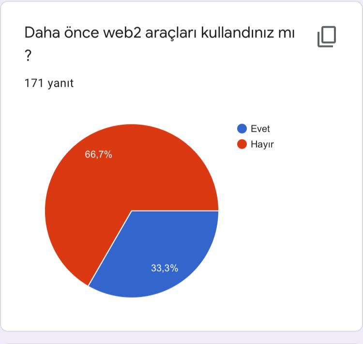 Oyunun Eğitici Gücü Projesi Öğrenci Ön Test Anket Sonuçları by ORHAN KILIÇ - Ourboox.com
