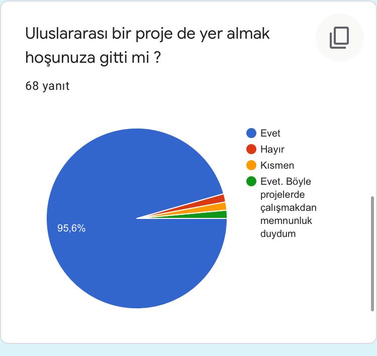 Oyunun Eğitici Gücü Projesi Öğrenci Son Test Anket Sonuçları by ORHAN KILIÇ - Ourboox.com
