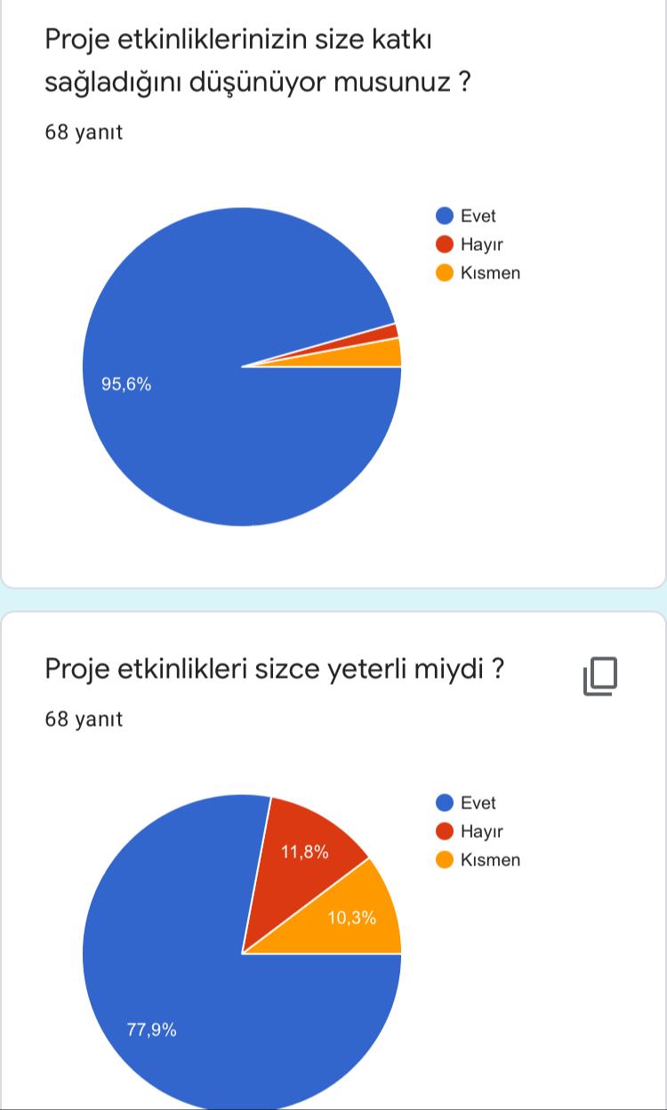 Oyunun Eğitici Gücü Projesi Öğrenci Son Test Anket Sonuçları by ORHAN KILIÇ - Ourboox.com