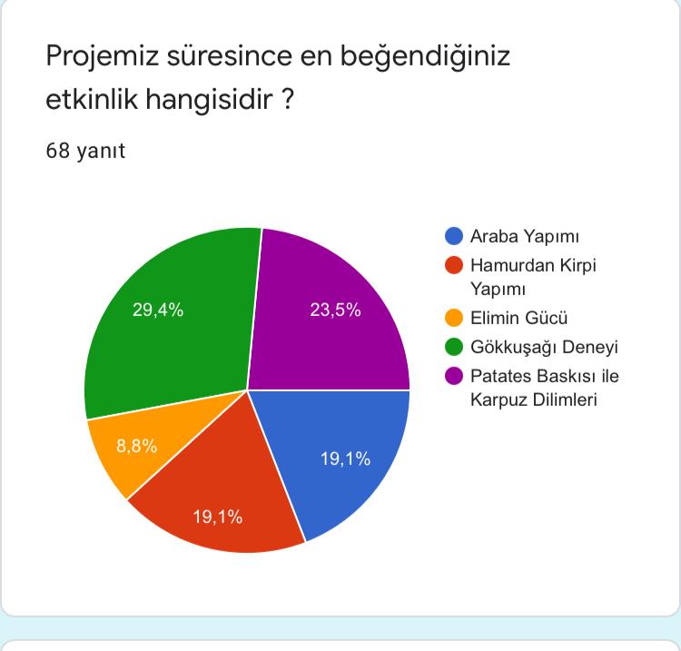 Oyunun Eğitici Gücü Projesi Öğrenci Son Test Anket Sonuçları by ORHAN KILIÇ - Ourboox.com
