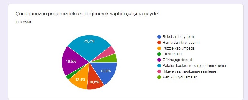 Oyunun Eğitici Gücü Projesi Veli Proje Değerlendirme Anket Sonuçları by ORHAN KILIÇ - Ourboox.com