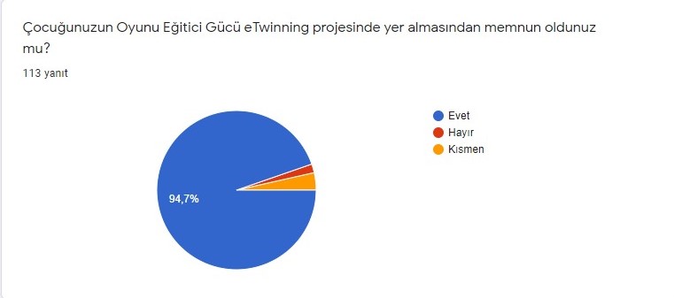 Oyunun Eğitici Gücü Projesi Veli Proje Değerlendirme Anket Sonuçları by ORHAN KILIÇ - Ourboox.com