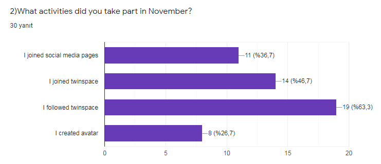 November Evaluation for Students by Behiye Yabancı - Ourboox.com