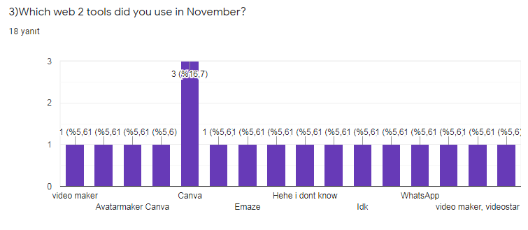November Evaluation for Students by Behiye Yabancı - Ourboox.com