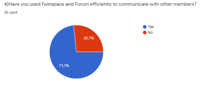 November Evaluation for Students by Behiye Yabancı - Ourboox.com