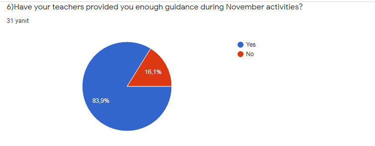 November Evaluation for Students by Behiye Yabancı - Ourboox.com