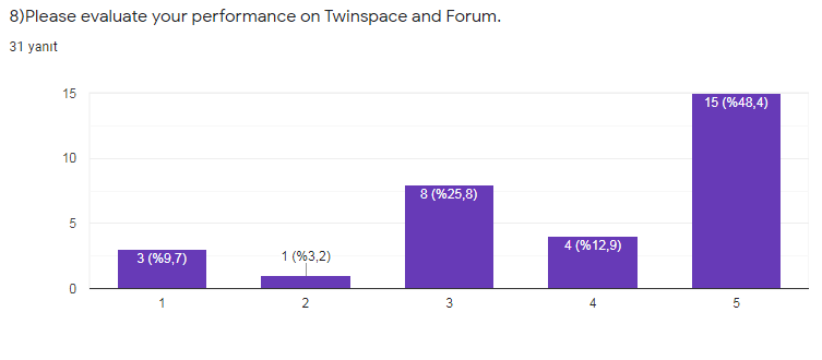 November Evaluation for Students by Behiye Yabancı - Ourboox.com