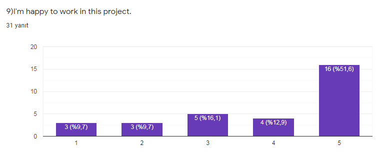 November Evaluation for Students by Behiye Yabancı - Ourboox.com