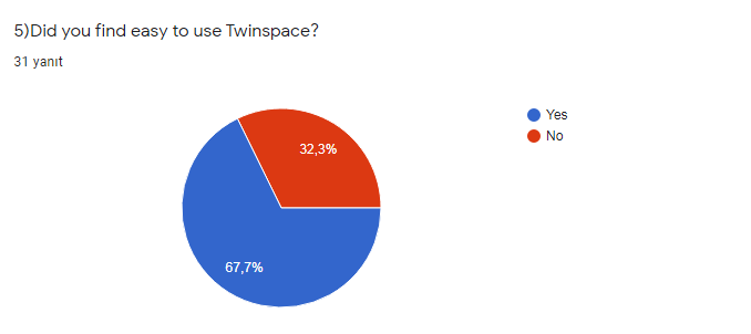 November Evaluation for Students by Behiye Yabancı - Ourboox.com