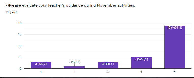 November Evaluation for Students by Behiye Yabancı - Ourboox.com