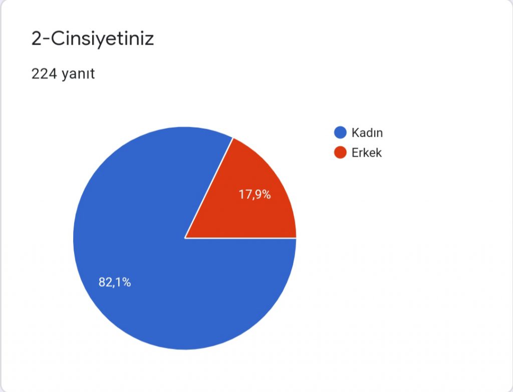 HAYAT İZİM PROJESİ VELİ ÖN ANKETİ SONUÇLARI by Melihat ATAŞ ÖZDAĞ - Ourboox.com