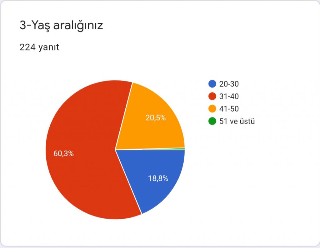 HAYAT İZİM PROJESİ VELİ ÖN ANKETİ SONUÇLARI by Melihat ATAŞ ÖZDAĞ - Ourboox.com
