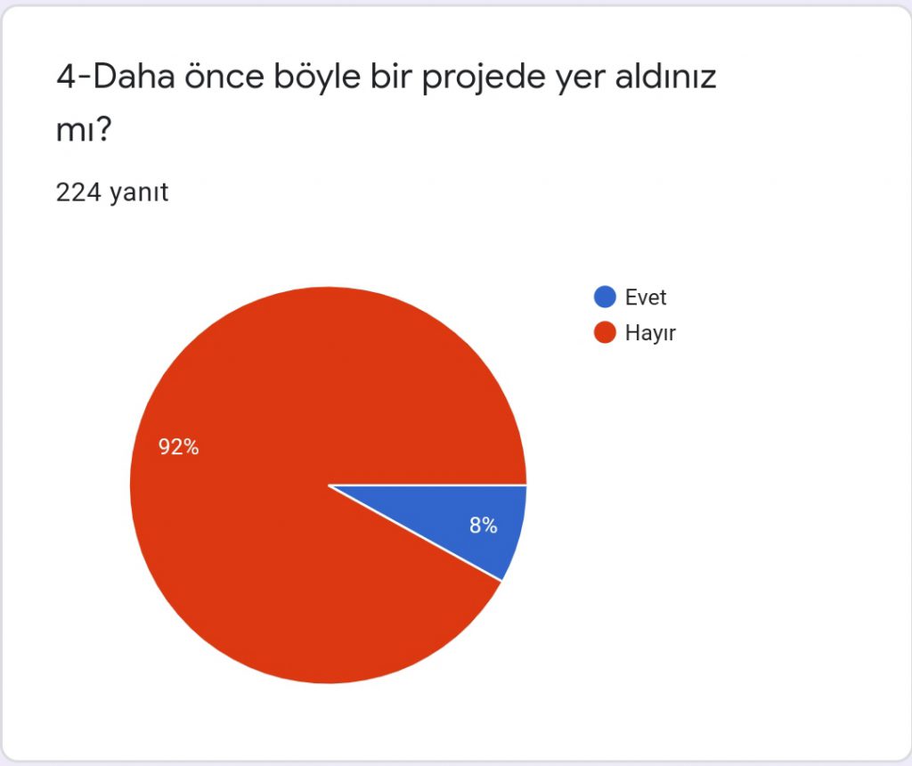 HAYAT İZİM PROJESİ VELİ ÖN ANKETİ SONUÇLARI by Melihat ATAŞ ÖZDAĞ - Ourboox.com