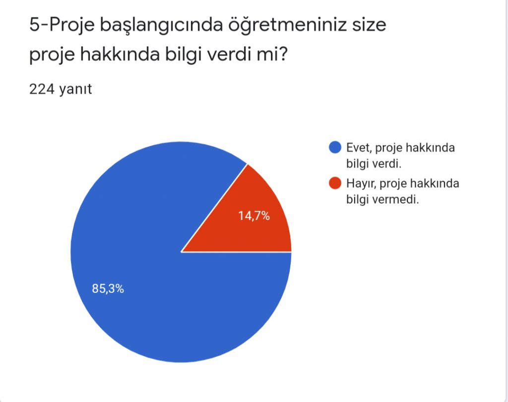 HAYAT İZİM PROJESİ VELİ ÖN ANKETİ SONUÇLARI by Melihat ATAŞ ÖZDAĞ - Ourboox.com