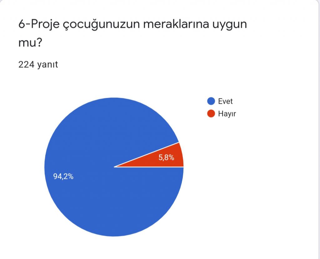 HAYAT İZİM PROJESİ VELİ ÖN ANKETİ SONUÇLARI by Melihat ATAŞ ÖZDAĞ - Ourboox.com