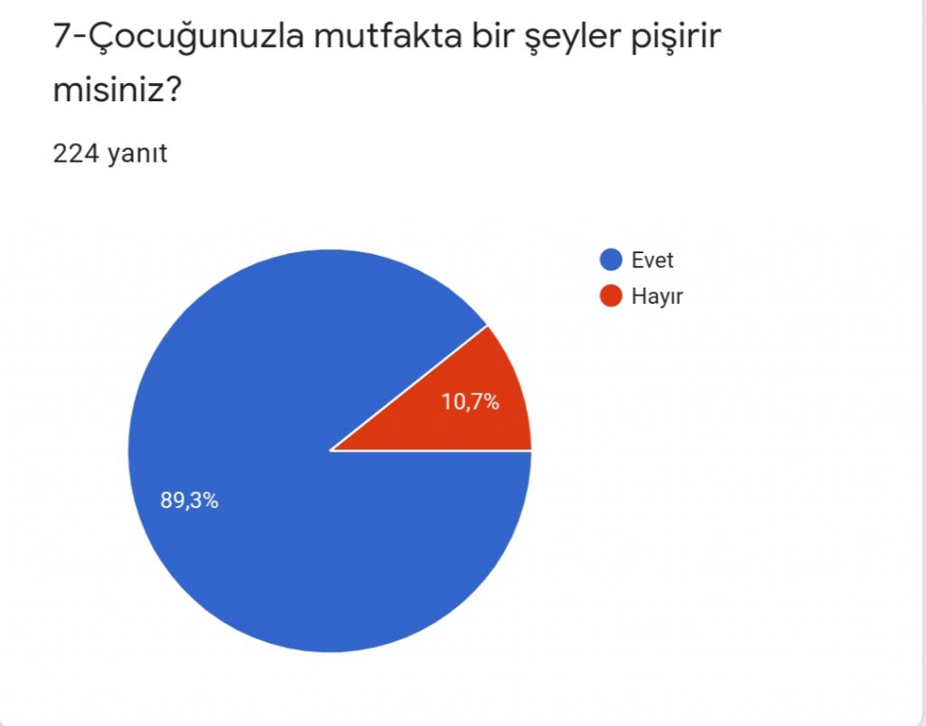 HAYAT İZİM PROJESİ VELİ ÖN ANKETİ SONUÇLARI by Melihat ATAŞ ÖZDAĞ - Ourboox.com