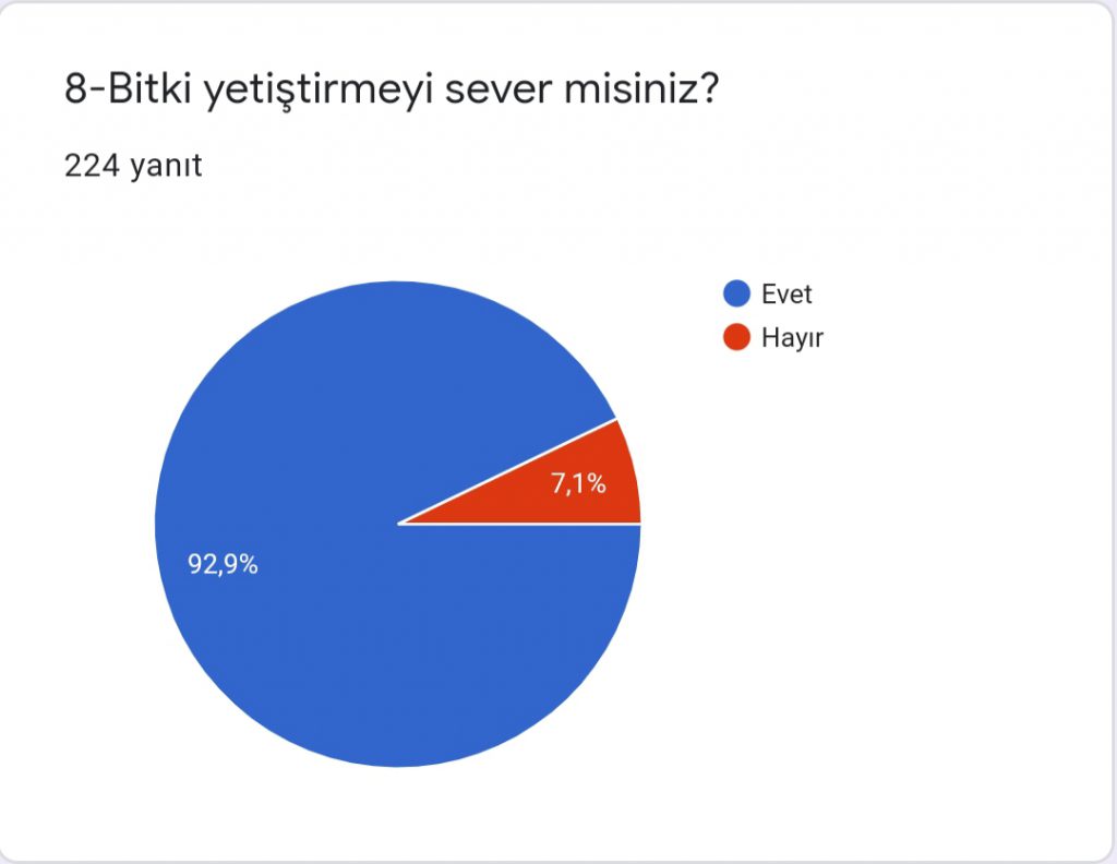 HAYAT İZİM PROJESİ VELİ ÖN ANKETİ SONUÇLARI by Melihat ATAŞ ÖZDAĞ - Ourboox.com