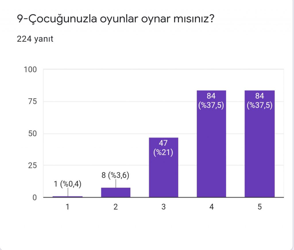 HAYAT İZİM PROJESİ VELİ ÖN ANKETİ SONUÇLARI by Melihat ATAŞ ÖZDAĞ - Ourboox.com
