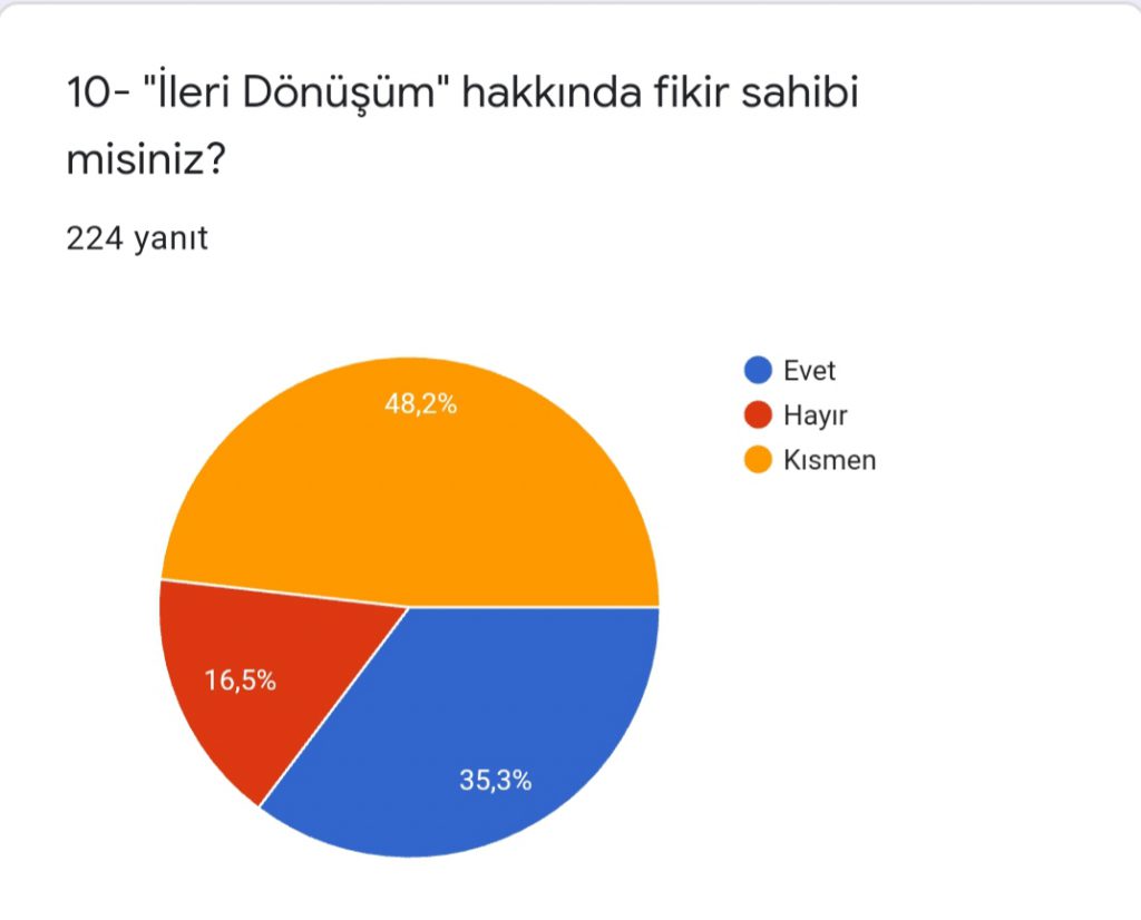 HAYAT İZİM PROJESİ VELİ ÖN ANKETİ SONUÇLARI by Melihat ATAŞ ÖZDAĞ - Ourboox.com