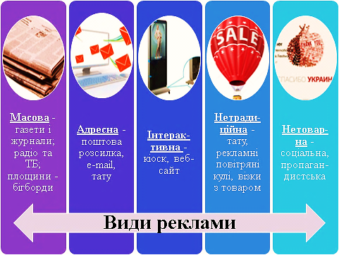 Сучасна реклама та фірмовий стиль. Товарні знаки by Tanya Leonova - Ourboox.com