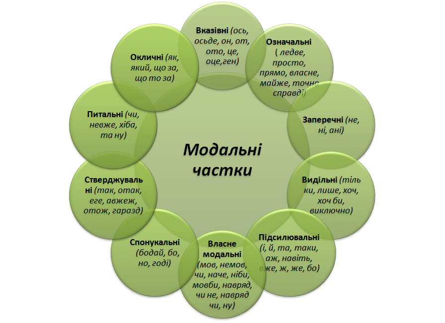 Пригоди Частки в країні Мовознавії by Valentyna - Ourboox.com