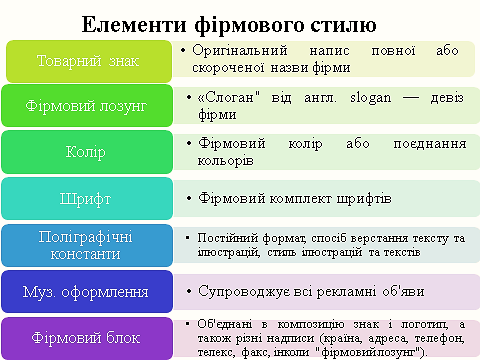 Сучасна реклама та фірмовий стиль. Товарні знаки by Tanya Leonova - Ourboox.com