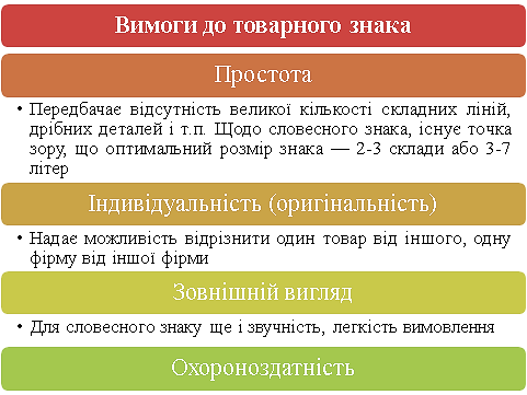 Сучасна реклама та фірмовий стиль. Товарні знаки by Tanya Leonova - Ourboox.com