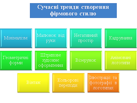 Сучасна реклама та фірмовий стиль. Товарні знаки by Tanya Leonova - Ourboox.com