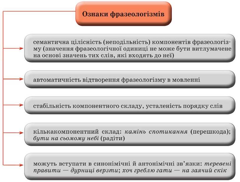 Стилістичне забарвлення фразеологізмів by Tanya Palamarchuk - Ourboox.com