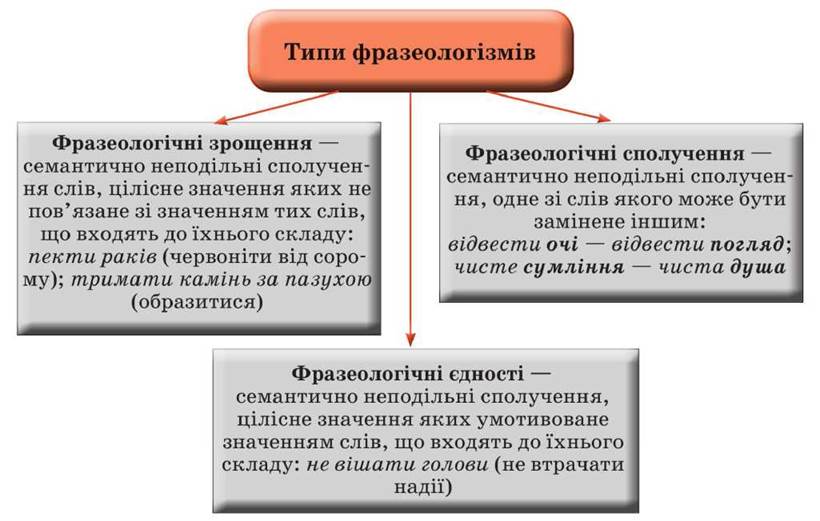 Стилістичне забарвлення фразеологізмів by Tanya Palamarchuk - Ourboox.com