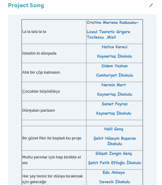Gelecek Senin Ellerinde Projesi Müfredatla İlişkilendirme by Gelecek Senin Ellerinde - Ourboox.com