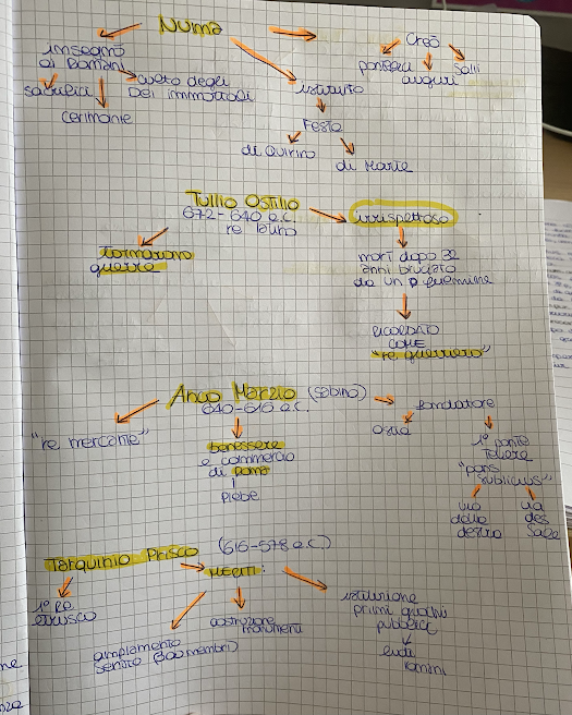 ROMA by giuliana - Ourboox.com