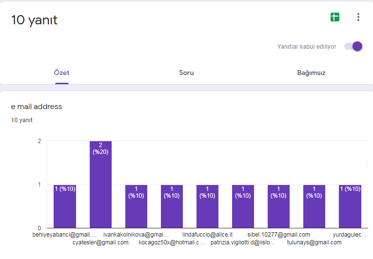 Teacher Evaluation Survey for November by Behiye Yabancı - Ourboox.com