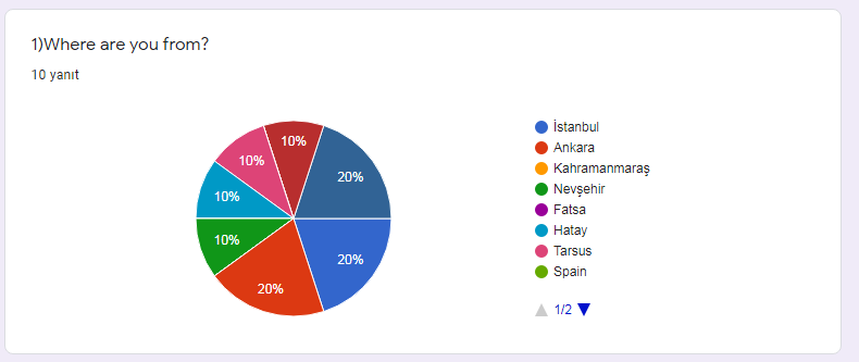 Teacher Evaluation Survey for November by Behiye Yabancı - Ourboox.com