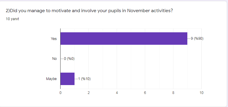 Teacher Evaluation Survey for November by Behiye Yabancı - Ourboox.com