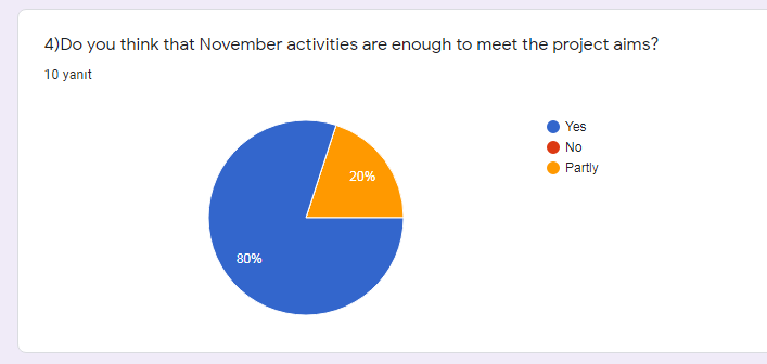 Teacher Evaluation Survey for November by Behiye Yabancı - Ourboox.com