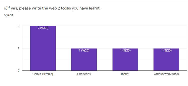 Teacher Evaluation Survey for November by Behiye Yabancı - Ourboox.com