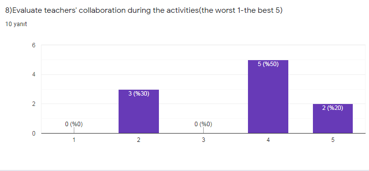 Teacher Evaluation Survey for November by Behiye Yabancı - Ourboox.com