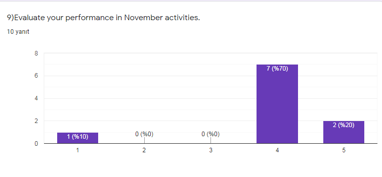Teacher Evaluation Survey for November by Behiye Yabancı - Ourboox.com