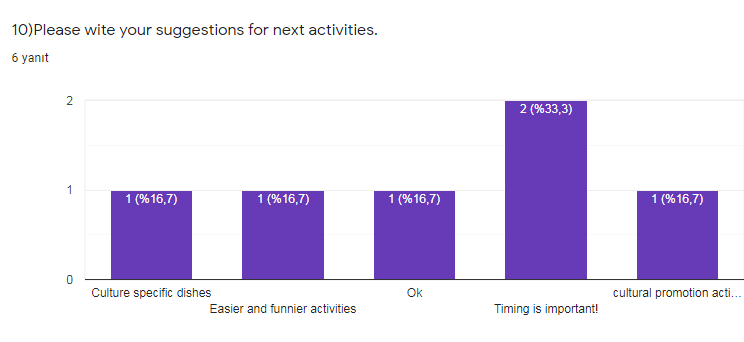 Teacher Evaluation Survey for November by Behiye Yabancı - Ourboox.com