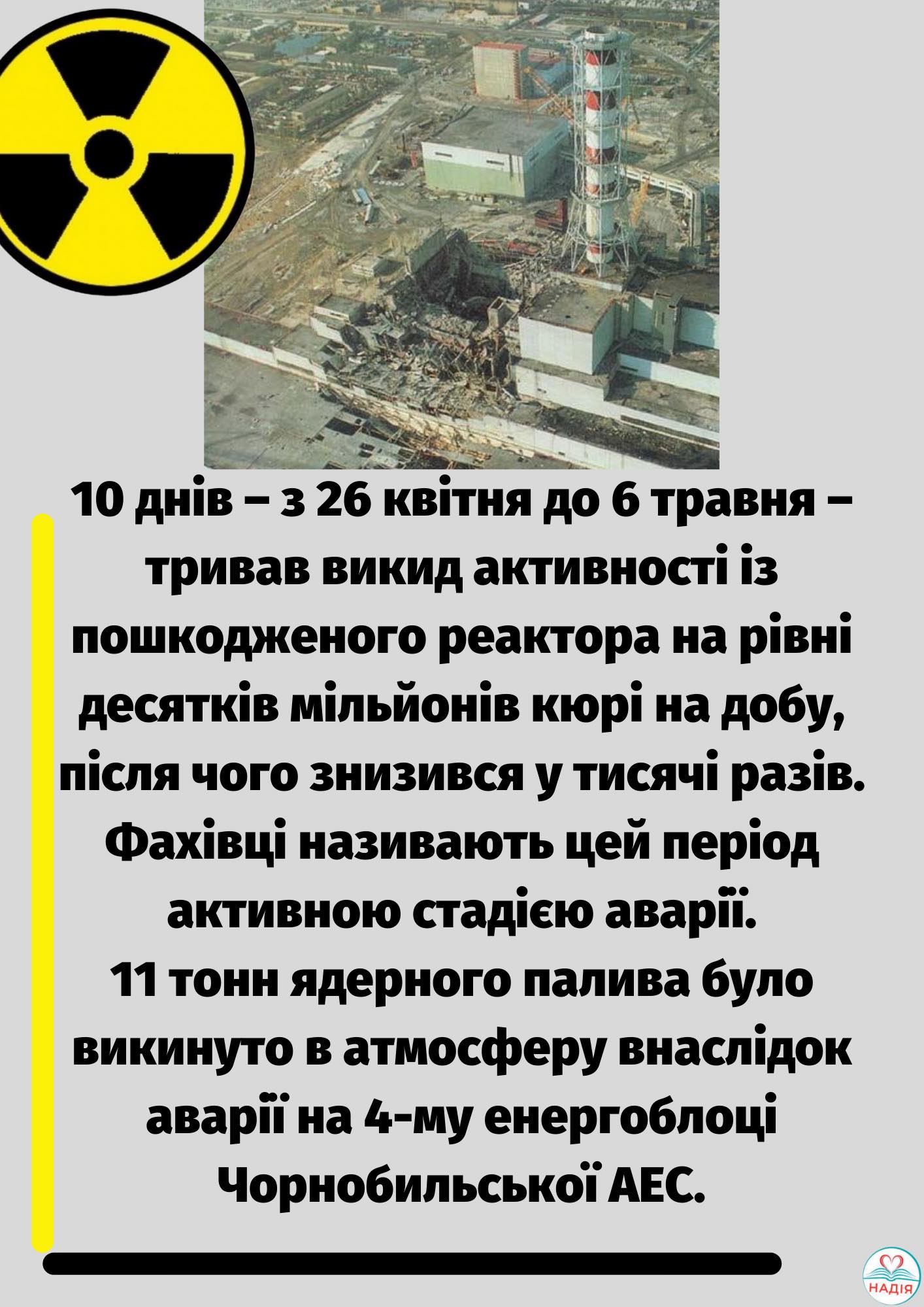 Чорнобиль:біль, тривога, пам’ять by  - Ourboox.com