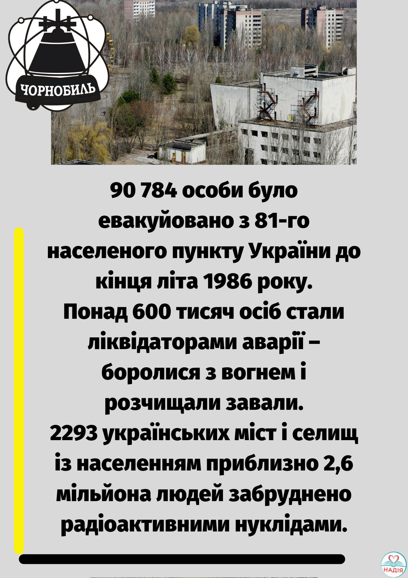 Чорнобиль:біль, тривога, пам’ять by  - Ourboox.com