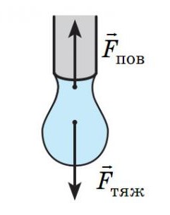 Властивості рідин by Svetlana Bilyk - Ourboox.com