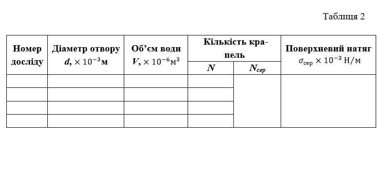 Властивості рідин by Svetlana Bilyk - Ourboox.com