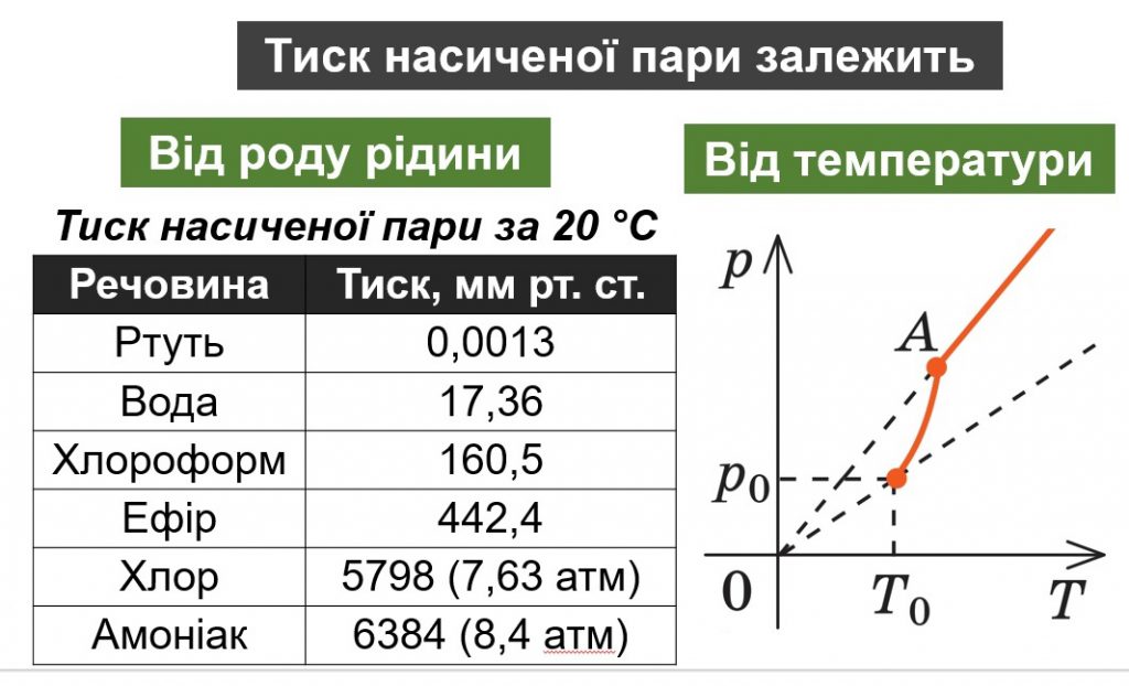 Властивості рідин by Svetlana Bilyk - Ourboox.com