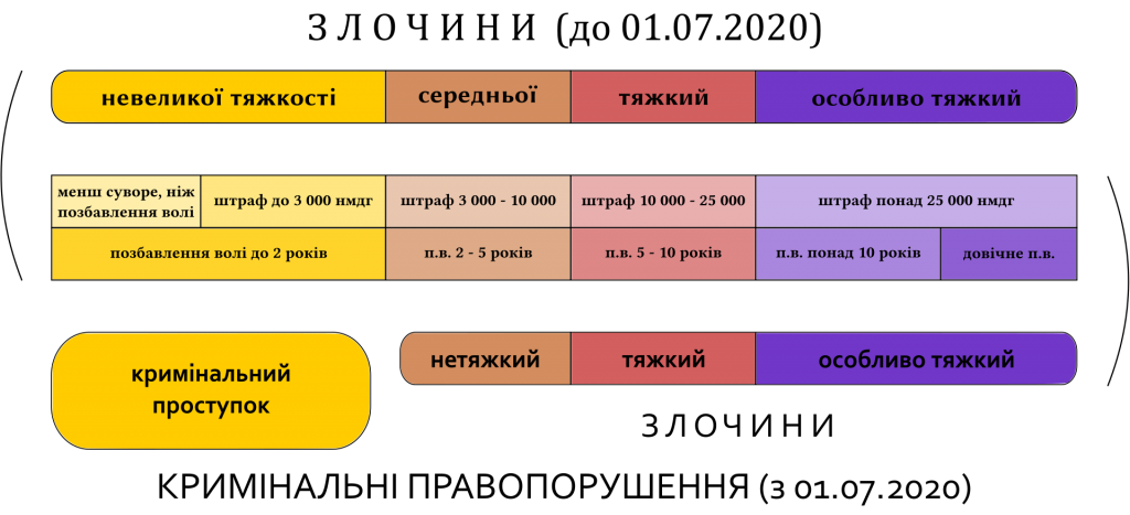 Злочини. Кримінальний проступок by ham - Ourboox.com