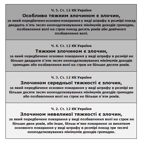 Злочини. Кримінальний проступок by ham - Ourboox.com