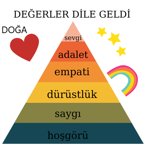 ÖĞRENCİ LOGOLARIMIZ MAHMUT ESAT BOZKURT İLKOKULU 3- A SINIFI by Arzu - Ourboox.com