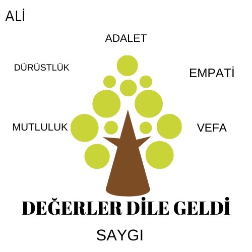 ÖĞRENCİ LOGOLARIMIZ MAHMUT ESAT BOZKURT İLKOKULU 3- A SINIFI by Arzu - Ourboox.com